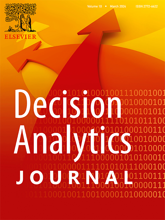 A novel best-worst method and Kendall model integration for optimal selection of digital voting tools to enhance citizen engagement in public decision making